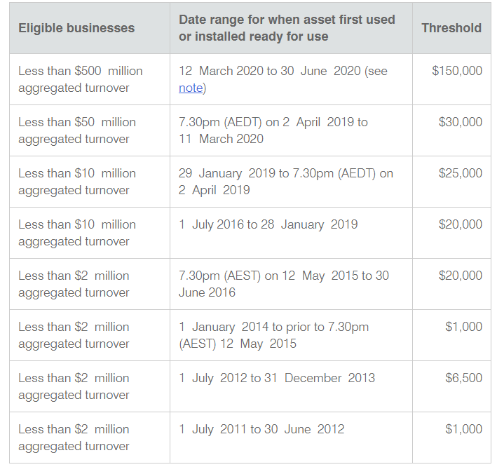 Tax Deductions Eligible businesses