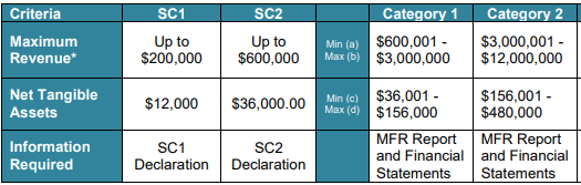 QBCC table