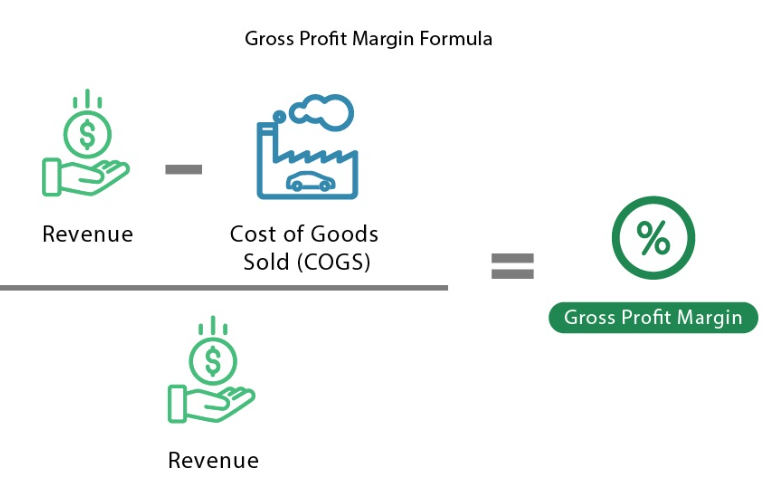 gross profit margin diagram
